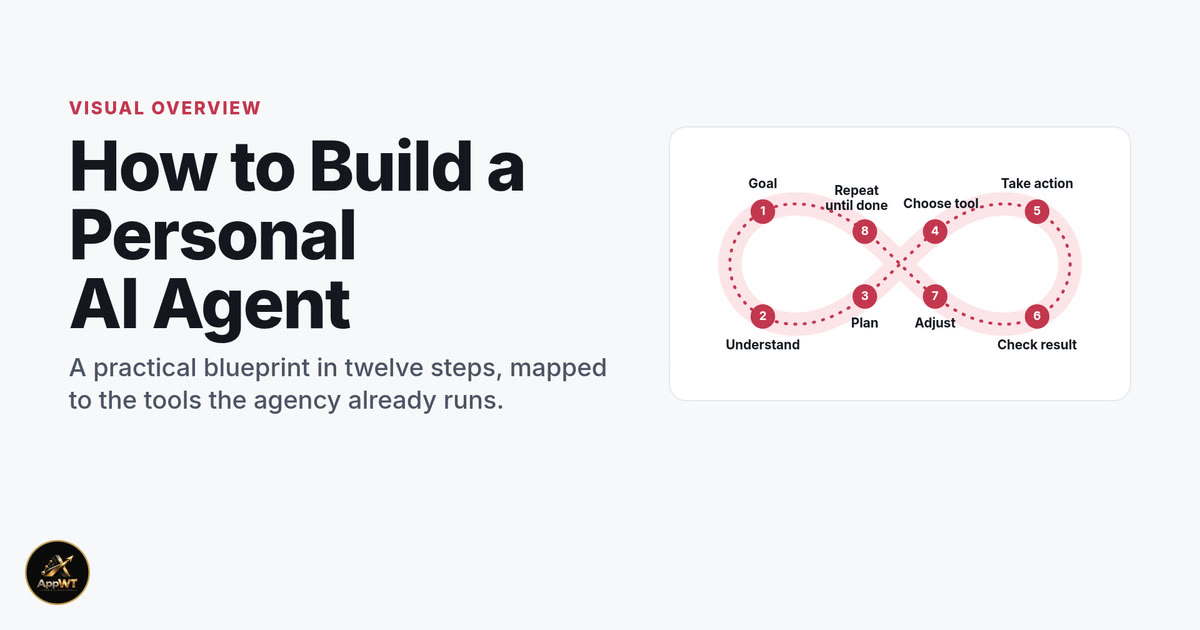 Title card for How to Build a Personal AI Agent, with a loop diagram of the agent's steps from Goal to Repeat until done